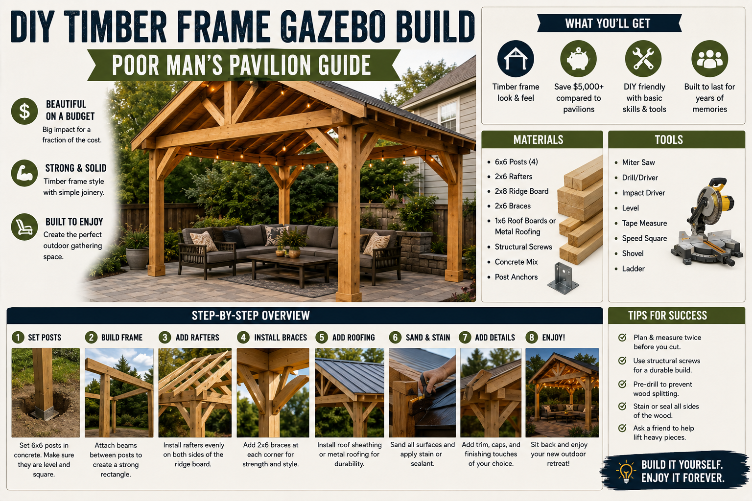 A DIY timber frame gazebo build in progress in a backyard, showing heavy wooden post and beam construction with an open-air pavilion structure.