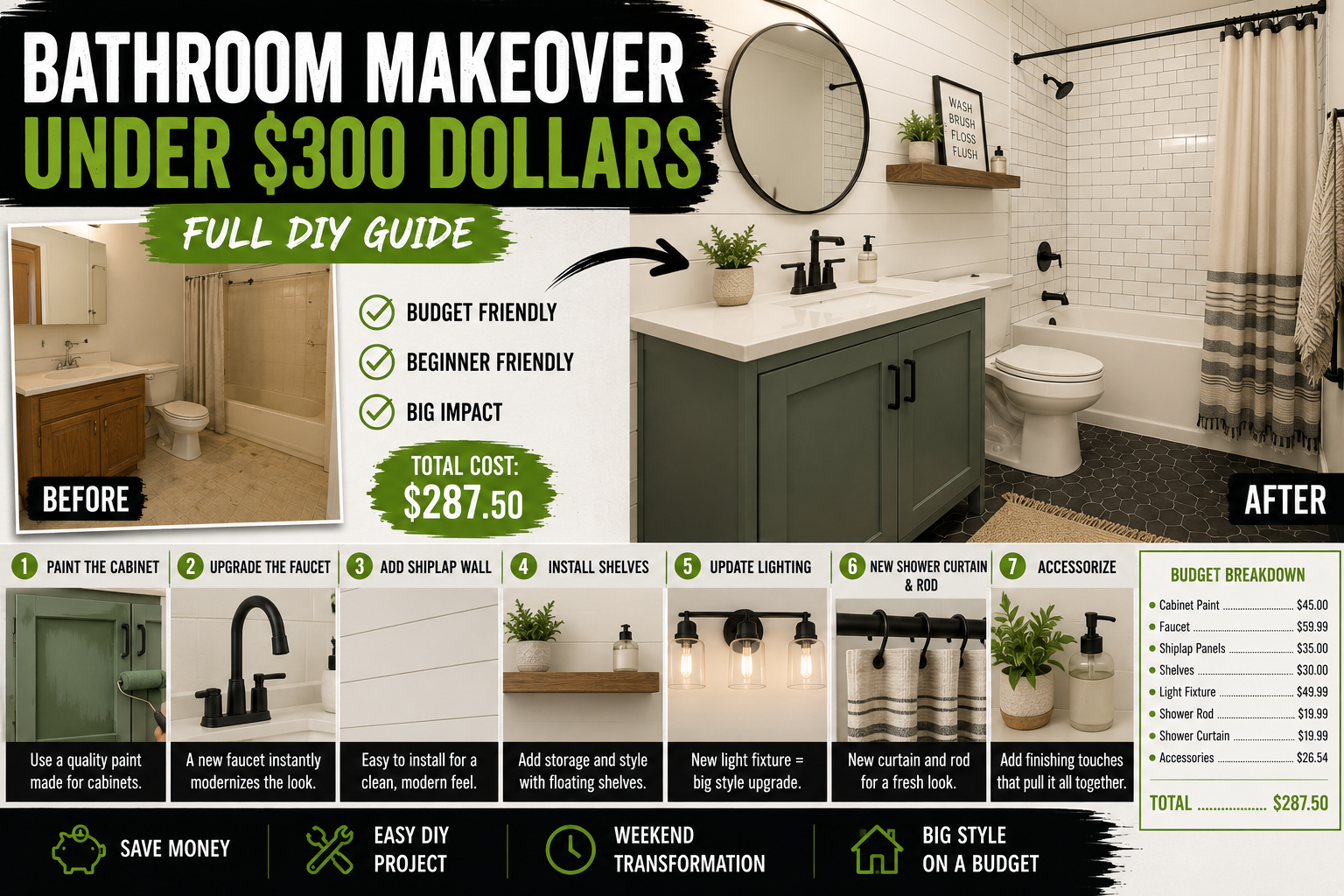 A bright, freshly updated bathroom showcasing a complete bathroom makeover under 300 dollars with new fixtures, painted walls, and modern accessories.